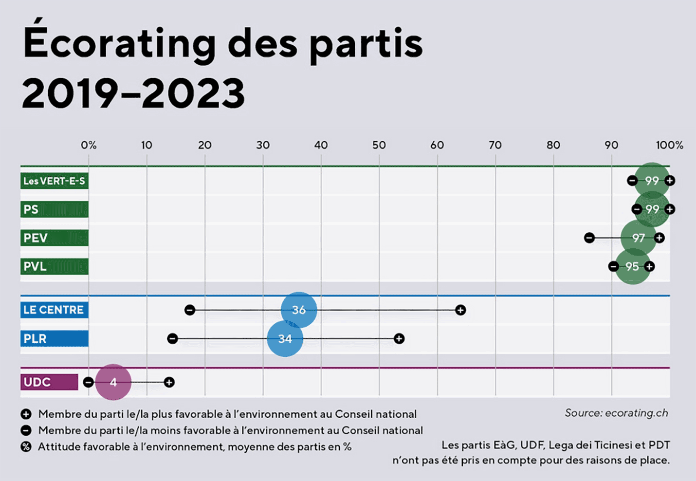 Grafik